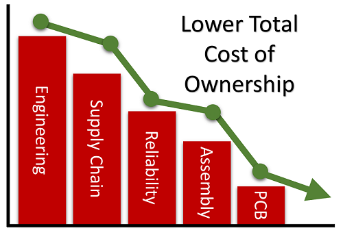 Cost-Reduction-500px-1 Cost-Reduction-500px-1